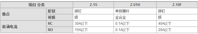接点规格2.png